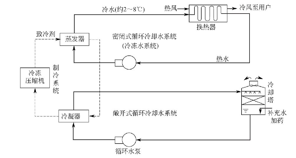 中央空调水处理系统示意图_巴沃夫.jpeg 中央空调水处理系统示意图_巴沃夫.jpeg