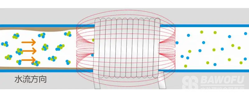 想用好阻垢剂？那就要明白的阻垢的原理！