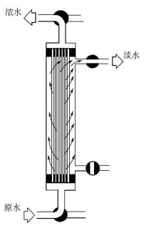 中空纤维式超滤装置的运行_巴沃夫.png 中空纤维式超滤装置的运行_巴沃夫.png