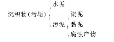 沉积物.png