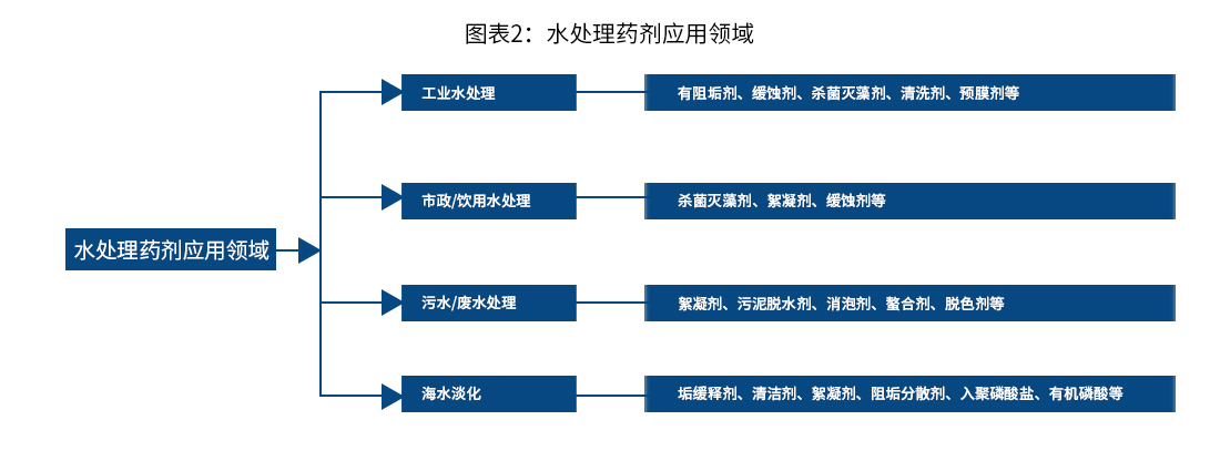 水处理药剂应用领域_巴沃夫.jpg