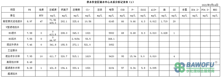 水质分析记录.jpg