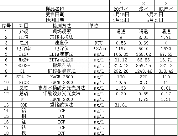 某钢厂RO供水管路出严重腐蚀后的解决案例图.png