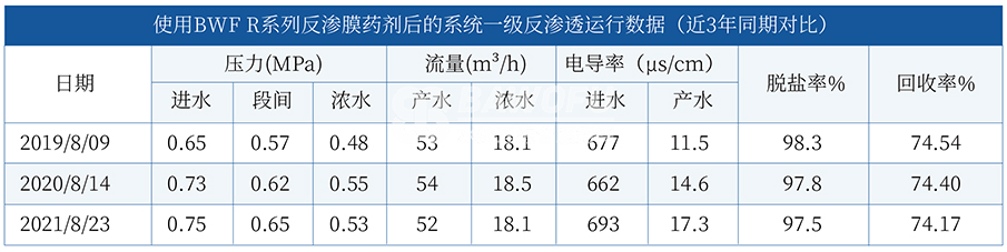 系统运行工况.png