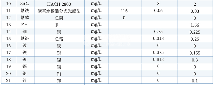 冶金余热发电案例概述2.png