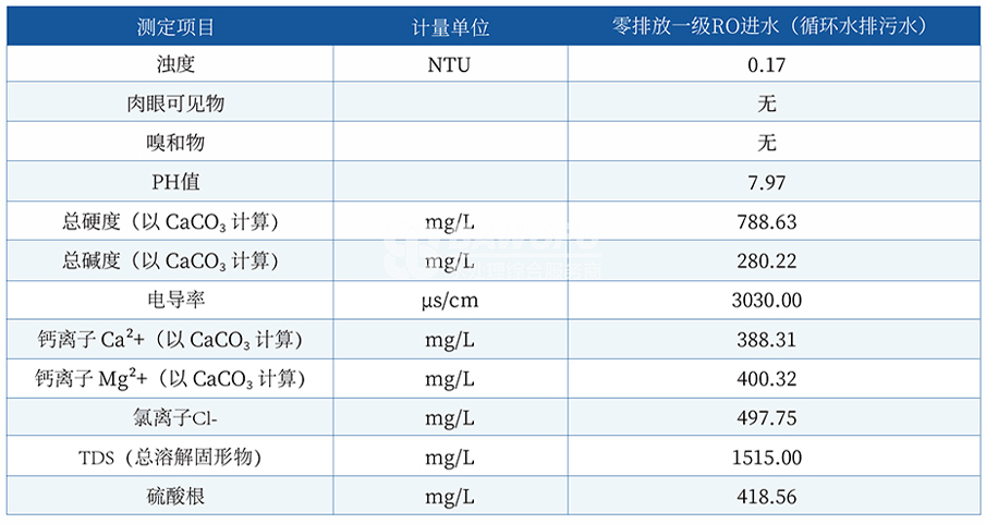 某能源企业零排放RO系统.png