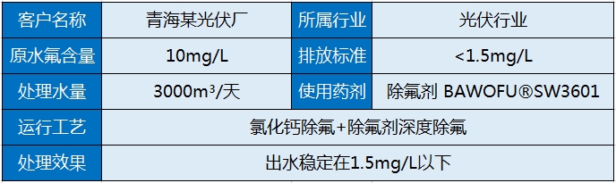 青海某光伏厂高浓度含氟废水处理项目.png